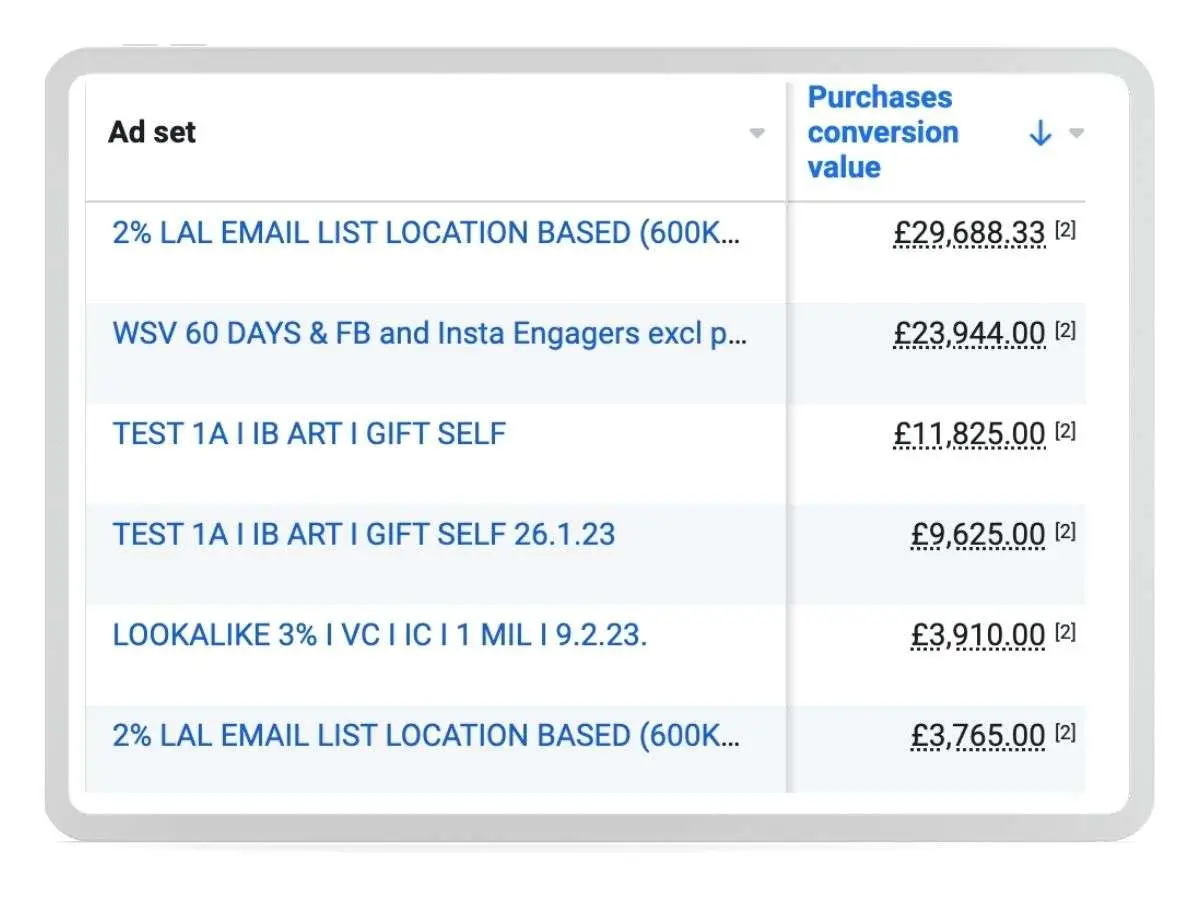Screenshot of ads manager with large revenues for ads